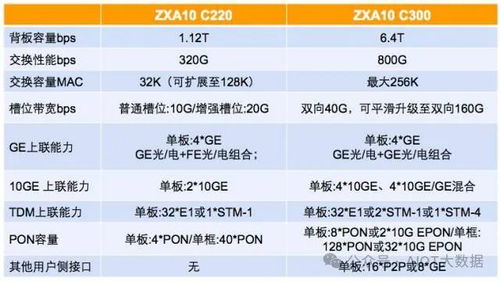 光传送网OTN 点亮超高速高带宽数据传输的未来